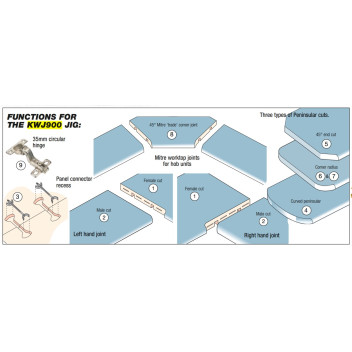Trend KWJ900 Kitchen Worktop Jig 900mm*