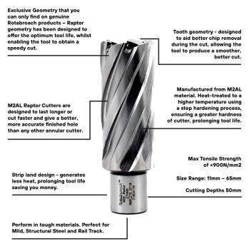 Rotabroach Raptor X Cutter 13mm x 25mm