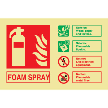 Fire Foam S/A Landscape Titan Id Sign Pl 150 X 100